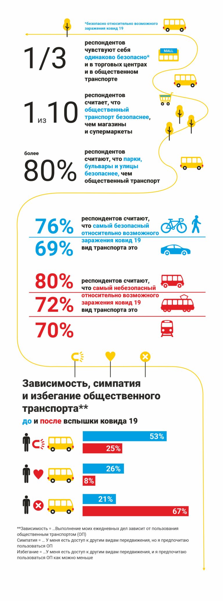 Инфографика по результатам исследования